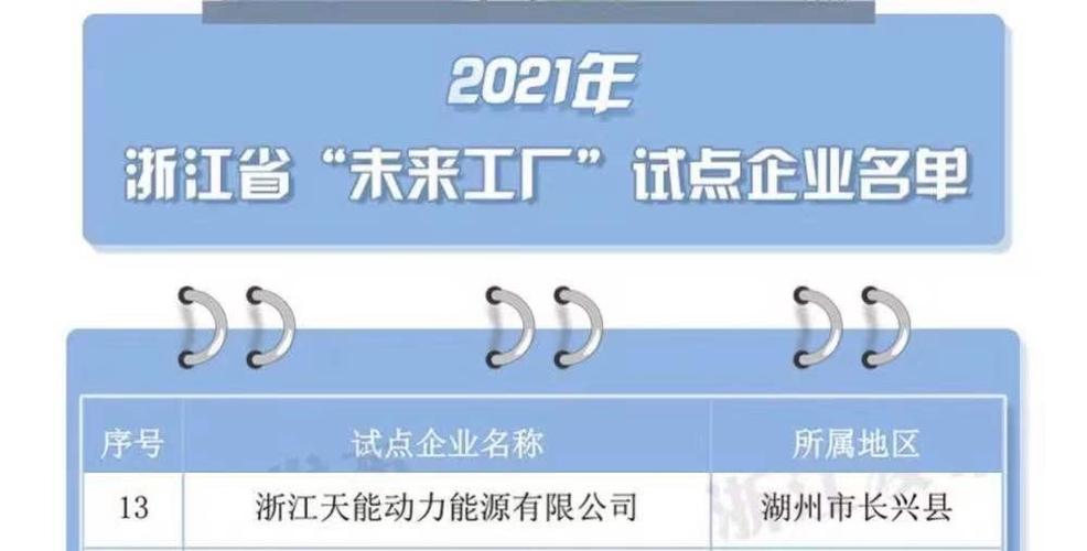 天能集团上榜浙江省"未来工厂"试点企业名单